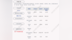 成绩单！中粮工科：2021年第三季度净利润约<em>2270</em>万元，同比增长1138.99%