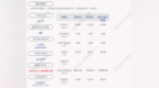 交卷！银江技术：2021年第三季度净利润约<em>1190</em>万元，同比下降25.18%