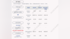 新鲜出炉！新宁物流：2021年第三季度净利润约<em>2590</em>万元，同比增长223.17%
