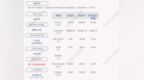 欧菲光：2021年第三季度净利润约-<em>7428</em>万元