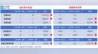 盘点 2020 年文娱七大赛道：直播融资总额达 <em>393</em> 亿，巨头抢滩电竞 MCN