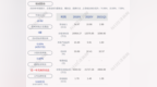 福成股份：2021年第一季度净利润约<em>3297</em>万元，同比增加82.58%