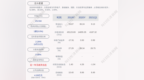 北斗星通：2021年第一季度净利润约<em>4187</em>万元，同比增加99.48%