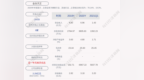 亮眼！金自天正：2021年第一季度净利润约<em>1392</em>万元，同比增加100.56%
