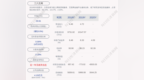 三六五网：2020年度净利润约<em>5179</em>万元，同比下降48.97%