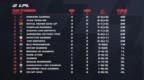 《英雄联盟》LPL 春季赛：FPX 战队 2:0 战胜 <em>SN</em>