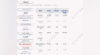 三诺生物：2021年第三季度净利润约<em>7784</em>万元，同比下降14.47%