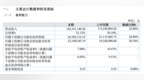 龙竹科技2021年上半年净利<em>2678</em>万元增27% 加大研发经费投入