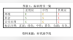 ESG舆情第8期 | <em>中兴</em>通讯原工会主席非法集资21亿元，奥福环保涉<em>行贿</em>股价跌停