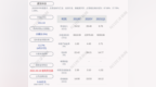 露笑科技：2021年第一季度净利润约<em>9040</em>万元，同比增加12.06%
