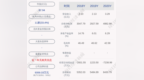 新鲜出炉！芯源微：2020年度净利润约<em>4883</em>万元，同比增加66.79%