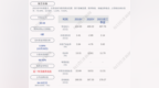 海王生物：2021年第三季度净利润约<em>7347</em>万元，同比增长1.75%