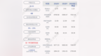 新光药业：2020年度净利润约<em>9890</em>万元，同比增加5.33%