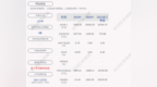 同达创业：2021年第三季度净利润约-<em>222</em>万元