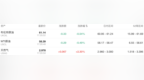 <em>IEA</em>月报下调原油需求预期 原油短线走低