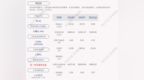 博迈科：2021年第一季度净利润约<em>5233</em>万元，同比增加402.09%