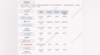 交卷！科森科技：2021年第三季度净利润约<em>2584</em>万元，同比下降33.92%