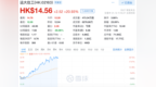 快讯：远大住工涨超20% 成交额突破<em>6276</em>万元港元