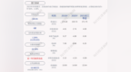 楚江新材：公司及下属子公司获得政府补助共计约<em>3476</em>万元