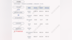 三旺通信：2021年第一季度净利润约<em>577</em>万元，同比下降21.59%