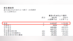奈雪的茶发布2021年中期业绩：上半年收入21.26亿元，净利润<em>4820</em>万元