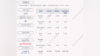天润乳业：公司及控股子公司获得政府补助共计约<em>1504</em>万元