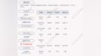 盛洋科技：2021年半年度净利润约<em>1504</em>万元，同比增加353.51%