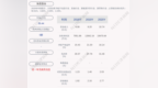 海晨股份：公司及下属子公司获得政府补助共计约<em>3846</em>万元