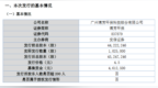 博芳环保提交精选层辅导备案材料 此前募资<em>461</em>万元用于补充流动资金
