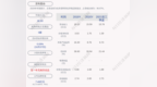 苏利股份：2021年第三季度净利润约<em>4236</em>万元，同比下降3.4%