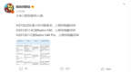 Redmi K40系列入网信息曝光 配备<em>33W</em>充电器