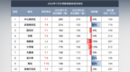 天津楼市，出现一堆“反转<em>剧情</em>”！