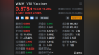 美股异动丨<em>VBI</em> Vaccines盘前涨7% 与Valneva在部分欧洲国家销售PreHevbri