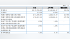 天河股份2022年上半年净利271.75万同比增长21.96% 常瑞<em>T1E</em>产品收入增加