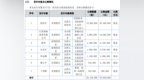 恒均科技定向发行2815万股股份 募资总额<em>7882</em>万元