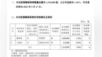 路斯股份2名离职高管持股将解禁：共计151万股 市值约<em>852</em>万元