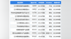 赣锋锂业最新公告：<em>GFL</em> Investment已完成对稀美资源新发行股份的认购和股权交割
