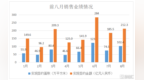 头部房企销售回暖，金地集团（600383.SH）前八月累计销售<em>1404</em>亿元
