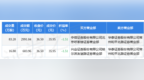 7月21日信测标准发生2笔大宗交易 成交金额<em>3595</em>万元