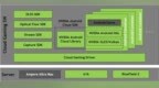 NVIDIA与Ampere <em>Computing</em>携手创建用于云游戏的Arm架构云原生服务器平台