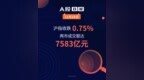 A股日报 | 11月28日沪指收跌0.75%，两市成交额达<em>7583</em>亿元