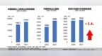 2021年家电行业国内累计销售额达到<em>7543</em>亿元