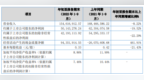 国义招标2022年前三季度营利均下滑：净利润<em>5014</em>万元 同比下滑19.52%