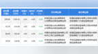 7月21日贝因美现<em>2288</em>万元大宗交易