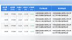 7月14日中国黄金现4笔折价12.82%的大宗交易 合计成交<em>2312</em>万元