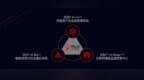 华云安完成B轮融资，引领ASM与<em>BAS</em>全球数字安全创新方向