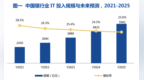 <em>CFS</em>财经峰会闭幕 软通动力斩获“2022金融科技影响力品牌”