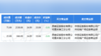 7月20日森麒麟发生2笔大宗交易 成交金额<em>3384</em>万元