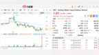 美股盘前 | <em>VEV</em>暴涨近50%，热门中概股涨跌不一