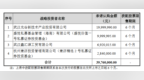 恒立钻具北交所IPO：发行市盈率18.9倍 引入4家战投共拟认购<em>3976</em>万元
